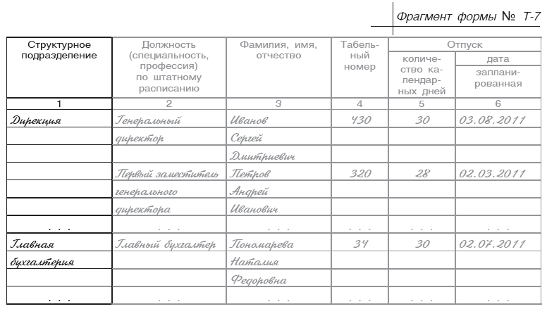 Фрагмент формы. Структурные подразделения и должности. Должность Наименование подразделение. Наименование структурного подразделения. Наименование структурного подразделения организации примеры.