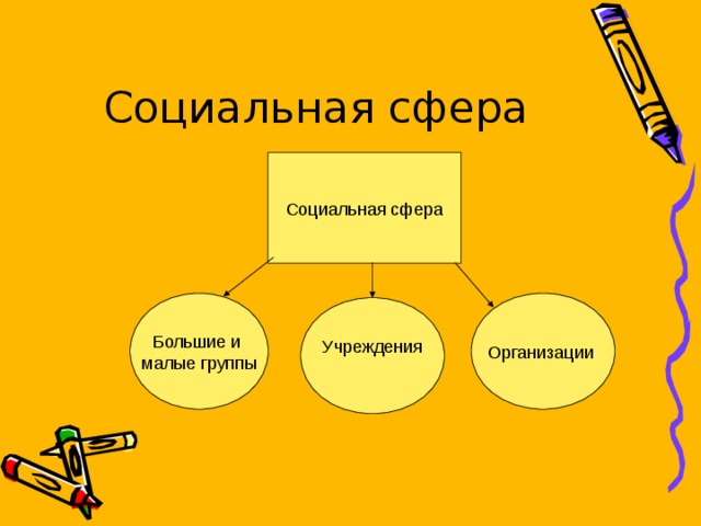 В реальной жизни общества всегда остается такое социальное пространство в котором люди план текста