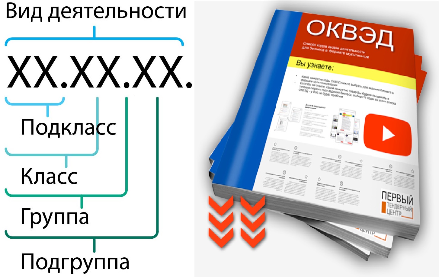 ОКВЭД картинки. ОКВЭД как выбрать. ОКВЭД иконка. ОКВЭД 49.4.